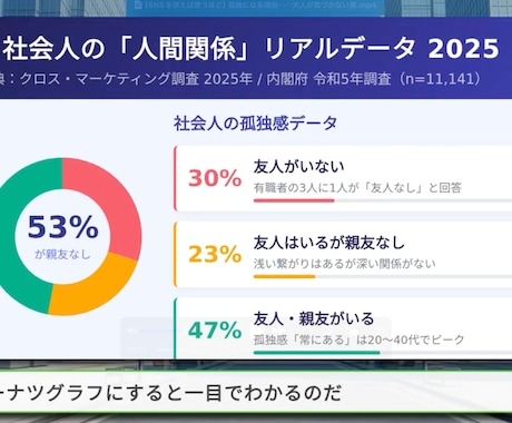 ずんだ、ゆっくり動画作成【¥3000〜】ます 台本を送るだけで、ゆっくり解説動画が届きます。 イメージ2