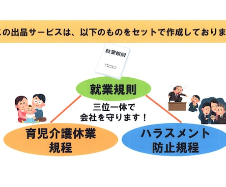 大切な会社の『今と将来を守る』就業規則を作成します 起業する時・初めて人を雇う時・法人化する時、ぜひオススメです イメージ2