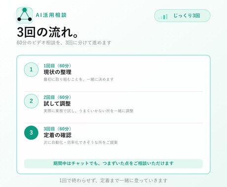 ChatGPT・Claudeを3回で実務化します 1回で終わらせない3回セットの相談 イメージ2