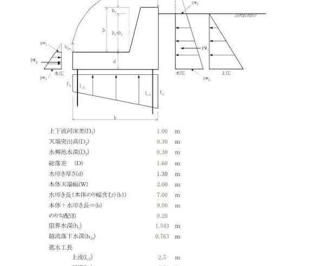 直壁型床止め・堰の設計を行います 技術士が土木ビジネスの支援で水理・構造計算をします イメージ2