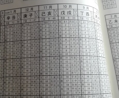 易カード　四柱推命ます クライアント様のご相談を良い方向へ進めるよう勤めてまいります イメージ2