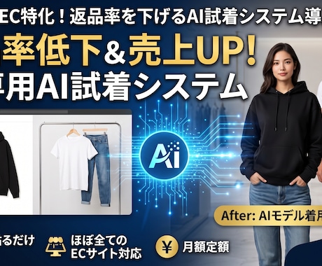 アパレルEC特化！最新AI試着システム導入します 返品率を下げて売上UP！EC専用のAI試着システム イメージ1