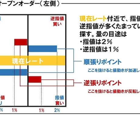 パパリーマンでも出来る、副業FXを教えます まずは勝ちパターンを見つける前に相場の癖を身につけよう！ イメージ2