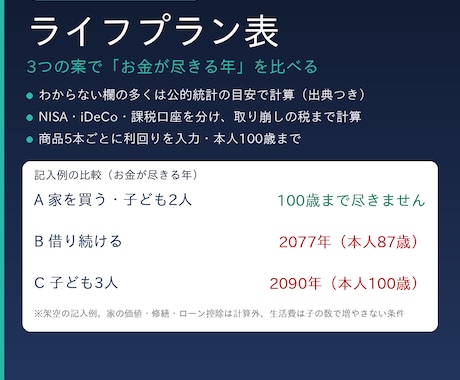 空欄の多くを統計で補うライフプラン表を提供します イメージ1