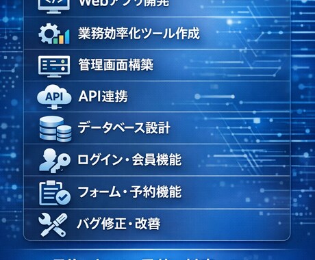 Codexを活用してシステム・アプリを開発します Codexを活用し、スピードと品質を両立した開発を行います。 イメージ2