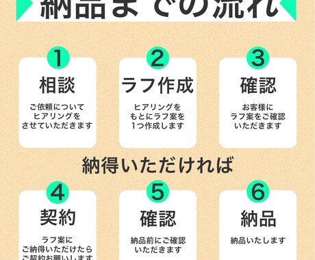 売れる・伝わるバナー作成します 思わず目に止まるデザイン作ります イメージ2