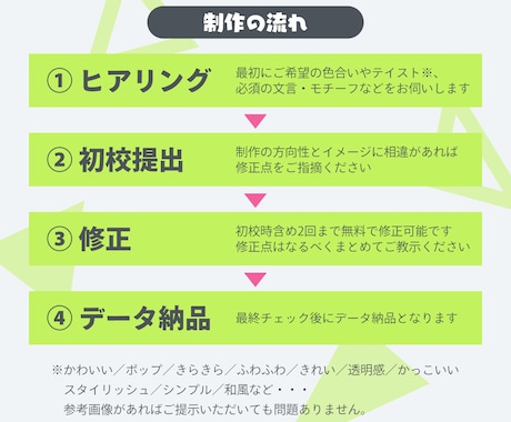 Vtuber／配信者向けサムネイル制作いたします 最短納期3日以内！様々なテイストのサムネイルお作りいたします イメージ2