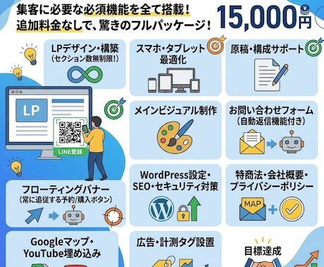 集客に強いLP（ランディングページ）を制作します 無料相談OK★反応が取れるLP・ホームページを制作します！ イメージ2