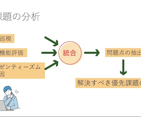 学会・論文向け医療図解を作成します 複雑な内容を、見やすく・伝わる図解へ仕上げます。 イメージ2