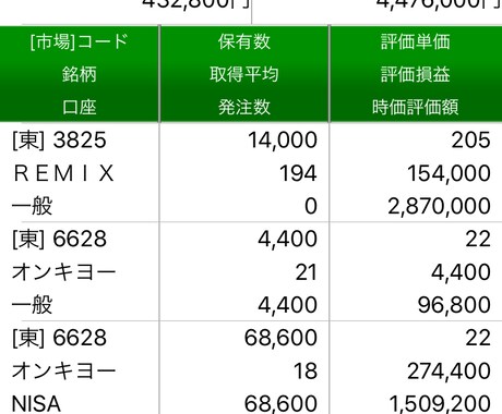 一銘柄の信用残高等からチャート分析します 信用規制や信用残高からチャート分析を25営業日連続で行います イメージ1