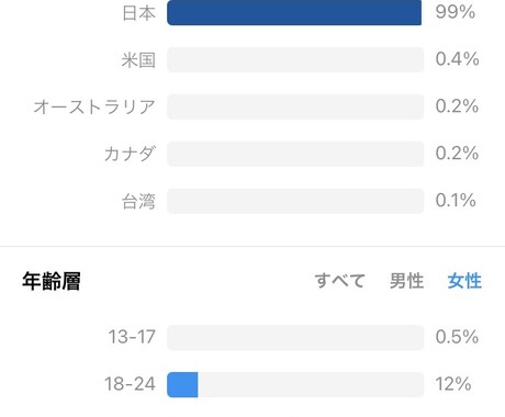 日本人女性インスタフォロワー１.８万人に紹介します instagramストーリーにて1.８万人以上の女性にリーチ イメージ2