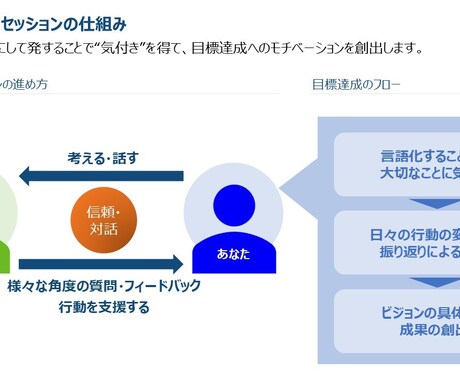 心から納得のいくキャリア選択をご支援します ”実力はついたが、このままでいいのか”と悩む器用貧乏な方へ イメージ1