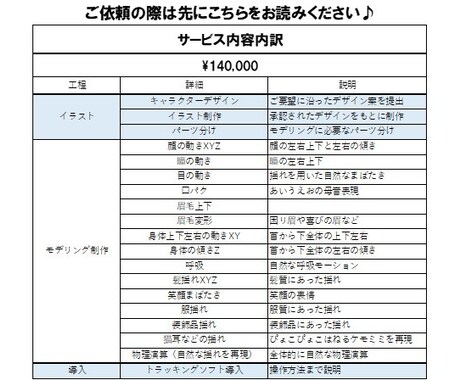 Vtuberモデル制作します 依頼一つでデザインからフェイストラッキングまで全行程対応 イメージ2