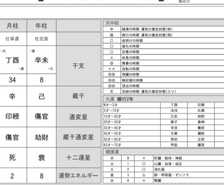 自分がわからなくなった方へ★占いでお悩み解決します 特別価格！自分の性格、強み、運勢を知りたい人にお勧めです イメージ2