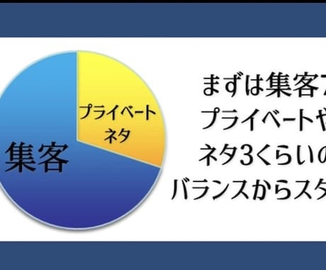 メンズエステ【SNS運用マニュアル】を提供します 3年間空き枠なしのTwitter集客術！ イメージ2