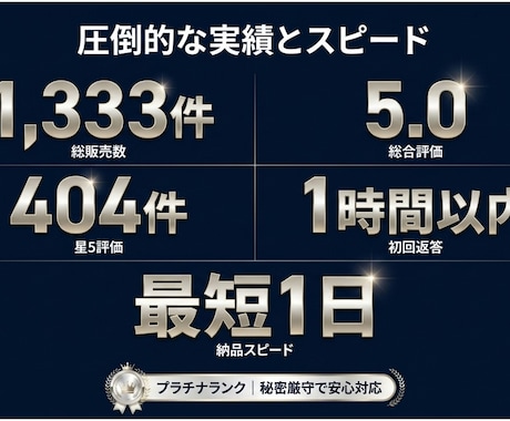 レポート.卒論.発表.実習.論文の手伝いします 国立大卒3つの国家資格の大学教員がレポート課題.卒論サポート イメージ2