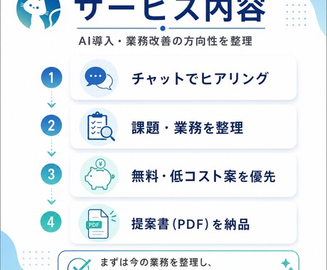 生成AIで効率化できる業務を提案書にまとめます 課題整理から問題解決まで｜先着5名様1,000円モニター価格 イメージ2