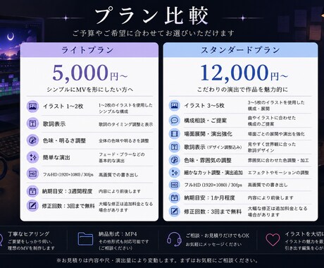 イラストを活かしたMV・動画制作を承ります あなたの頭の中にある世界を、一つの作品へ。 イメージ2