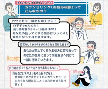 親子、家族、職場など周囲の人との悩みを相談できます 第三者の視点で冷静に人間関係のトラブル解消のお手伝い。 イメージ2