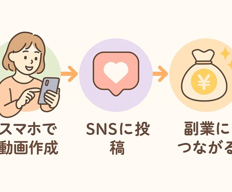 初心者歓迎！Canva×リール動画作成できます 特典付き！AI講師が60分でマホだけで徹底解説 イメージ2