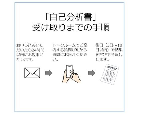 あなたの自己肯定感を測り、高める方法をお伝えします 心理士があなたの今の自己肯定感を調べ高め方をアドバイスします イメージ2