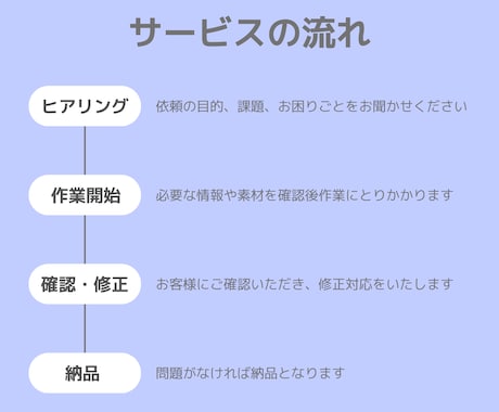 Google広告設定、代行します 難しい設定はすべて私にお任せください！ イメージ2