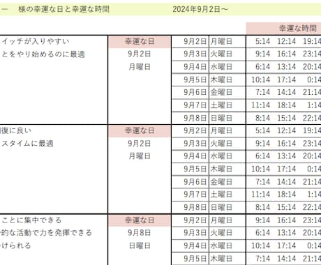 あなただけの幸運な時間を鑑定します 西洋占星術であなた専用のラッキーな日と時間をお伝えします イメージ2