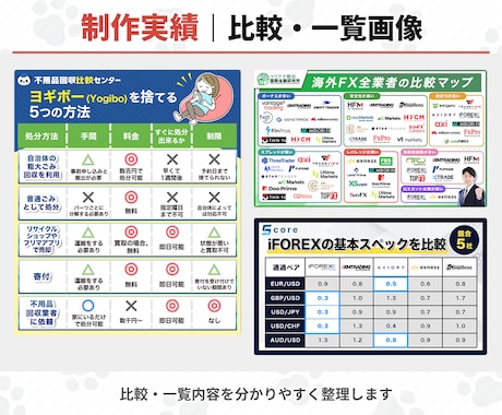 情報を整理して伝わる図解画像を制作します 企業での実務経験が豊富なデザインのプロが対応します イメージ2