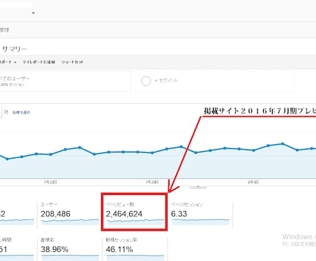 月間２００万ＰＶサイト１年間５０００円掲載できます １年間５０００円で掲載できます。どんなサイトでもOK。 イメージ1