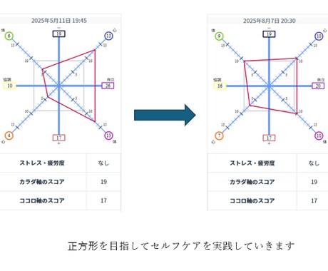 香り×本能で体質チェック&セルフケアを提案します 心身を可視化!必要な選択肢(食事・運動・アロマ)を導き出す イメージ2