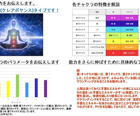 あなたの潜在スピリチュアル能力教えます 7つのチャクラの状態を数値化して全て詳細にお伝えします