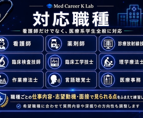 医療系学生の就活・進路相談にのります 30分相談＋フィードバックシート付きで、一緒に整理します イメージ2