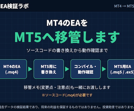 MT4のEAをMT5に移管・動作確認します イメージ1