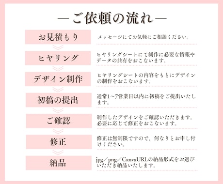 LINEリッチメニュー画像作成代行いたします ターゲットに刺さるオリジナルデザインで集客UP♩ イメージ2