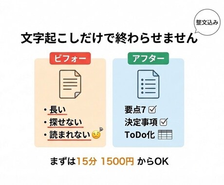 会議録音→文字起こし→要点/ToDoに整理します • 文字起こしを行い、決定事項・ToDo・論点を分離整理 イメージ1