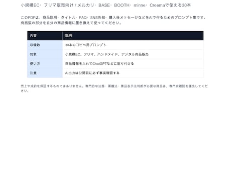 商品説明AIプロンプトを納品します 文章作りを時短する実用テンプレです イメージ1