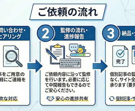 顔写真提供！FP1級・CFPが金融記事を監修します 1級FP・CFPによる金融記事の記事監修（ファクトチェック） イメージ2