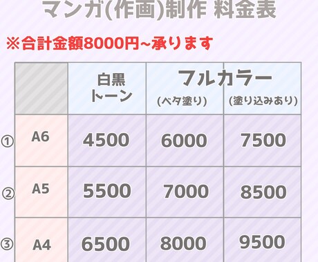 お手頃価格で漫画の制作致します フルカラーからモノクロまで！お手頃価格でお描きします！ イメージ2