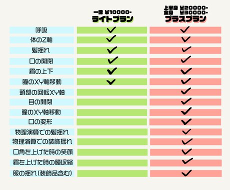 Vtuberモデル制作します 可愛く動くLive2Dモデル制作します♪ イメージ2