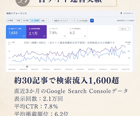 商標×キーワードの収益記事をSEO対応で作成します キーワードだけでもOK｜商標記事専門ライターがサポート イメージ2