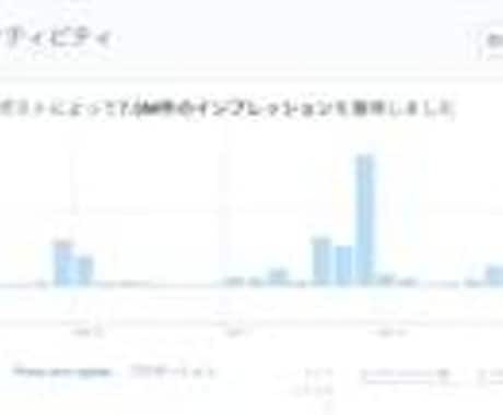 本当のX(旧Twitter）運用のサポートをします いいねやフォロワーの数ではない、真のマネタイズ向けサービス イメージ1
