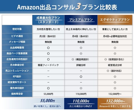 エグゼクティブプランAmazon出品コンサルします Amazon事業を経営視点で設計・事業拡大の設計支援 イメージ2