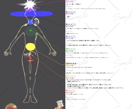 フクロウｺｰｽ/ﾁｬｸﾗ透視､視覚化をします あなたの魂の『今』の色をみます。チャクラの健康状態。 イメージ2