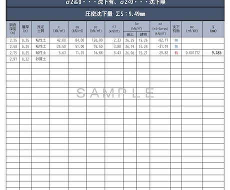 木造住宅の地盤沈下リスクを技術評価します 沈下リスクを技術的に評価します イメージ2