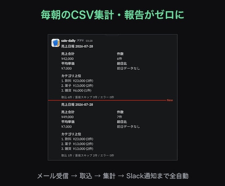 届くCSVの集計とSlack通知を自動化します 届いたCSVを、開かずに済むようにします イメージ1