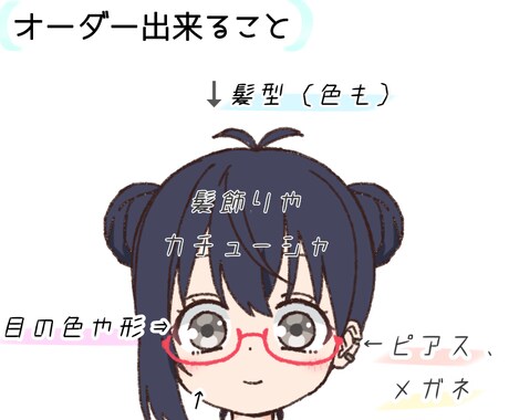 アイコン  イラストオーダー 受付ます