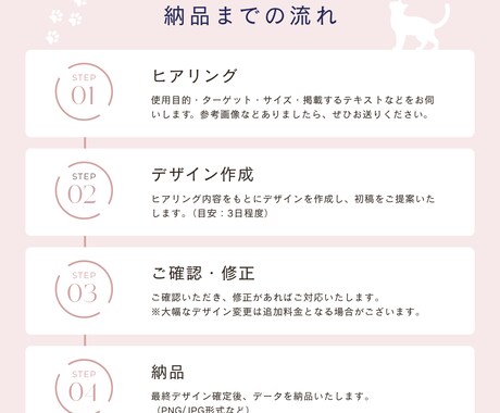 想いを伝えるWEB画像を作成します 伝わるデザインで集客をサポートします！ イメージ2