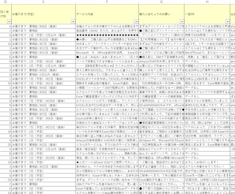 ココナラ出品リストをデータ提供します 「Excelマクロ作成・VBA開発」ジャンルを調べました イメージ1