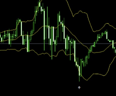 自作のサインツールで期待値高いポイントで勝たせます 厳選されたエントリーポイントで誰でも勝てるトレーダーに イメージ1