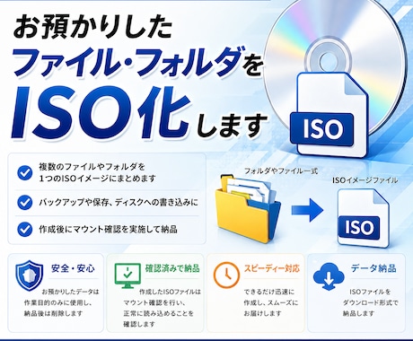 ファイル・フォルダをISOイメージ化して納品します バックアップ・保存用のISOイメージファイルを作成します イメージ1